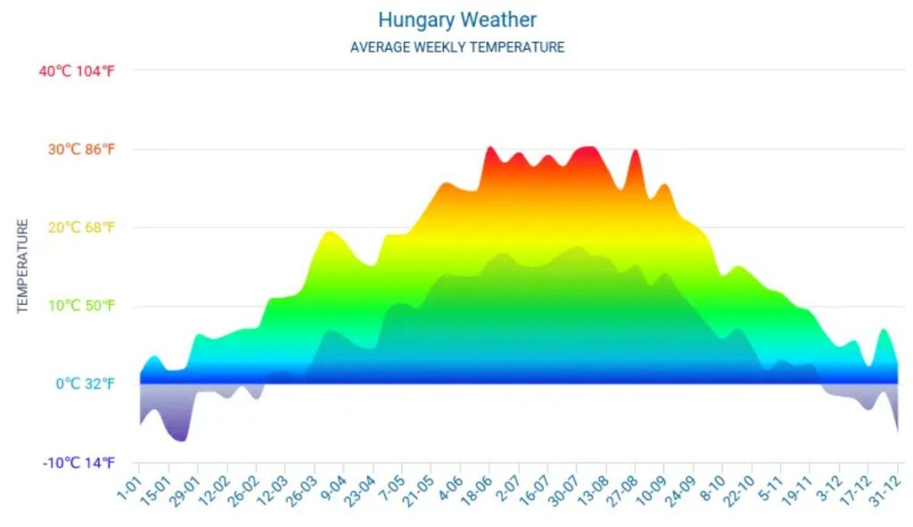 Weather today in Budapest, Hungary Check out temperatures and more
